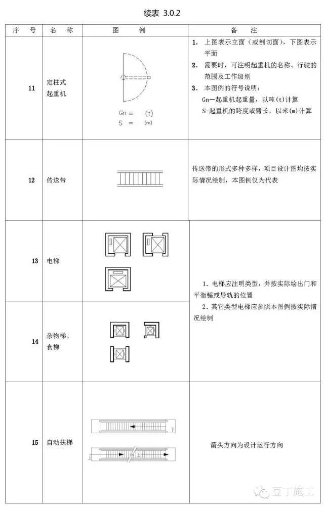 一个工程人的必备知识！再说一遍，是必备！_32