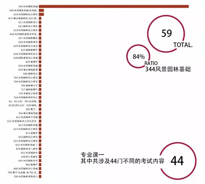 刚刚，风景园林2019考研时间定了_25