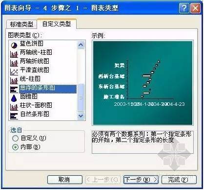 如何利用office绘制施工进度计划横道图？_4