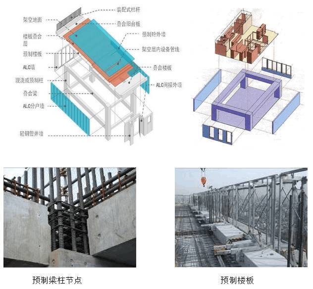 塔吊事倒塌事故案例分析资料下载-装配式建筑造价案例分析