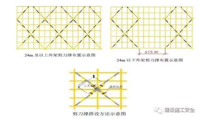 外脚手架及外架防护棚搭设标准化做法，落地架/悬挑架全了！_4