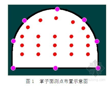 隧道地质超前预报仪资料下载-[重庆]隧道工程超前探测预报报告（红外线探水法）