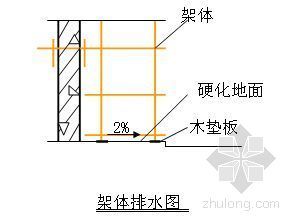 双排外脚手架设计资料下载-江苏某工程双排外脚手架施工方案