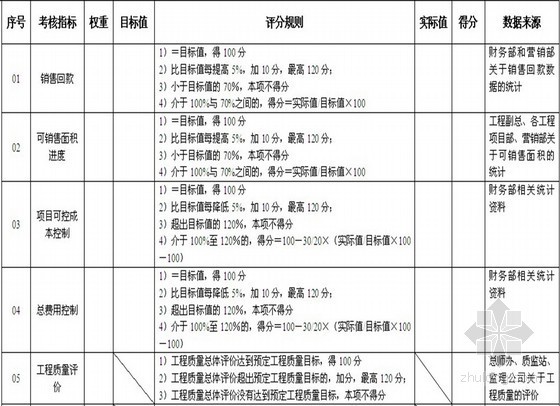 装饰总经理经营目标责任书资料下载-房地产企业总经理年度经营目标责任书模板