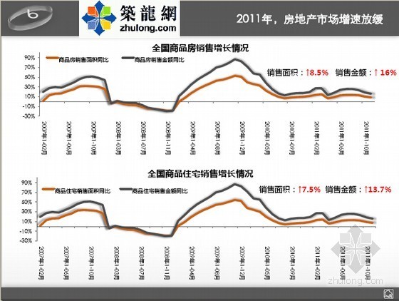 海绵城市市场分析报告资料下载-城市综合体项目市场分析报告(图文并茂)