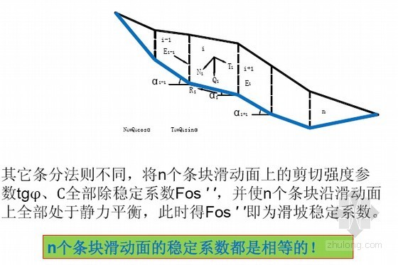 滑坡稳定性演算资料下载-滑坡稳定性计算方法及改进