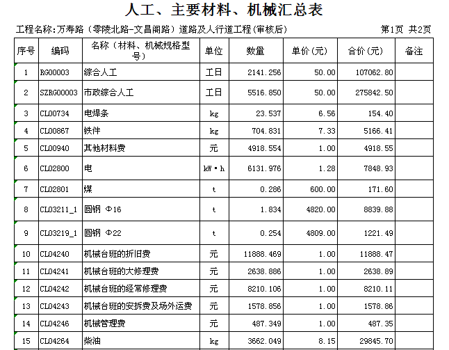 [湖南]道路市政工程招标文件及图纸(含预算审核文件)-5.png