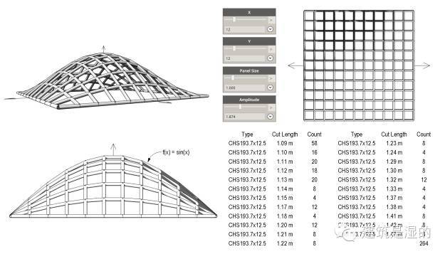 想学BIM，先来认识一下BIM的软件！_5