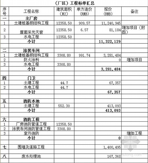 厂区道路清单资料下载-[实例]某厂区工程工程量清单报价