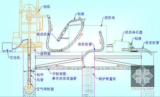 [广东]群桩基础实心水滴型双塔混合式叠合梁斜拉桥施工组织设计343页-泥浆循环示意图