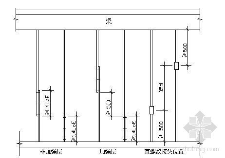 郑州恒大高层住宅项目资料下载-郑州某高层住宅群钢筋施工方案