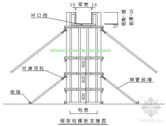 古建施工方法资料下载-北京某古建筑改造工程地下部分模板施工方案（钢模、多层板）