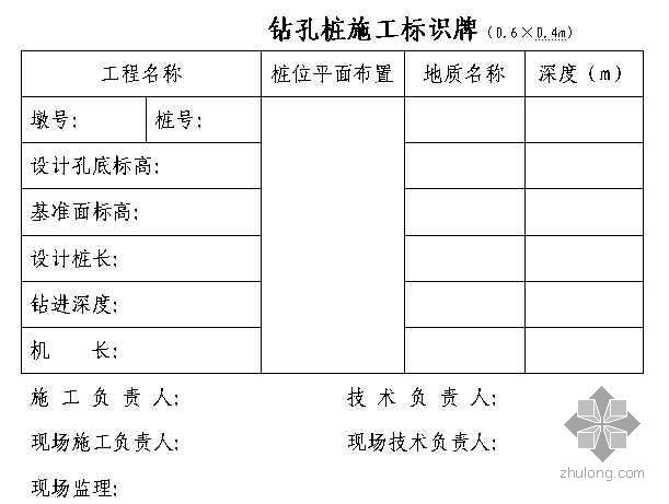 入口铭牌su资料下载-文明施工现场标牌内容及标准