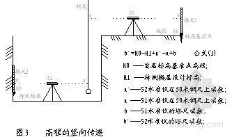 某建筑楼施工测量方案资料下载-北京某综合楼测量施工方案