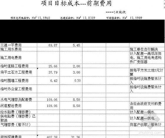 房地产建筑成本计算案例资料下载-房地产开发成本计算表