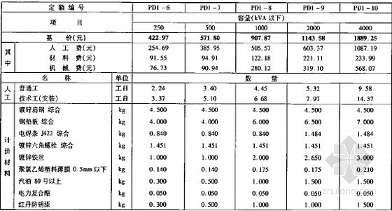 2009版20kV及以下配电网工程预算定额(安装工程154页). 