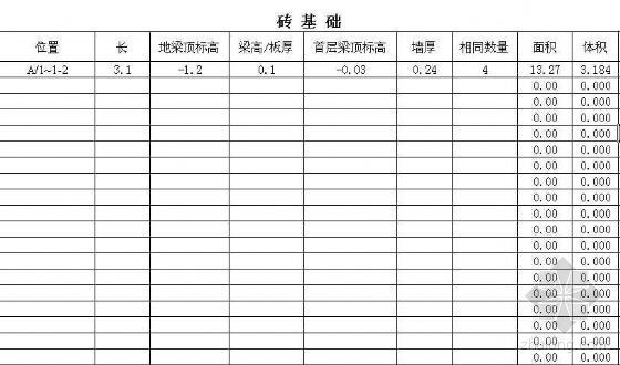房建钢筋量计算表资料下载-土建工程量EXCEL计算表(知名地产格式)