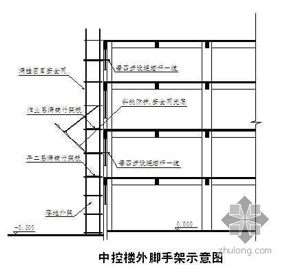 贵州某年产30万吨甲醇及合成氨项目施工组织设计- 