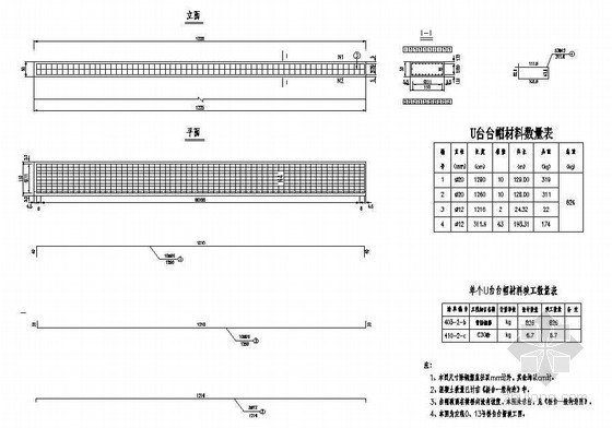 桥台台帽数量资料下载-预应力钢筋混凝土T梁桥台台帽钢筋构造节点详图设计