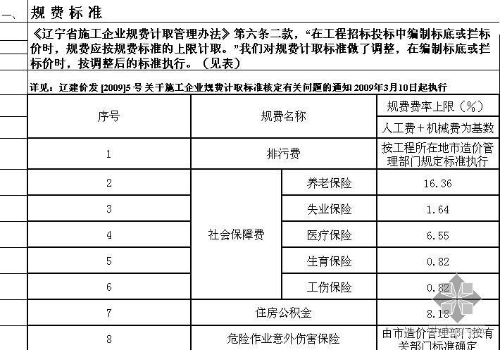 建设工程管理暂行办法资料下载-辽宁省建设工程造价信息动态管理暂行办法2008（含08费用标准09年更新版）