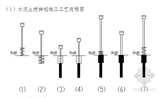 水泥土湿法搅拌桩施工方案资料下载-[贵州]高速公路软土地基处理水泥土搅拌桩施工方案