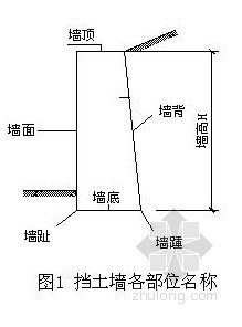 贵州道路边坡施工方案资料下载-[贵州]市政道路工程衡重式挡土墙支护施工方案