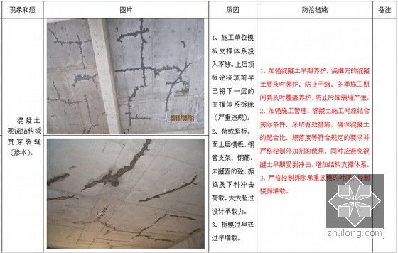 建筑工程质量及安全管理通病防治措施手册（239页）-结构性裂缝