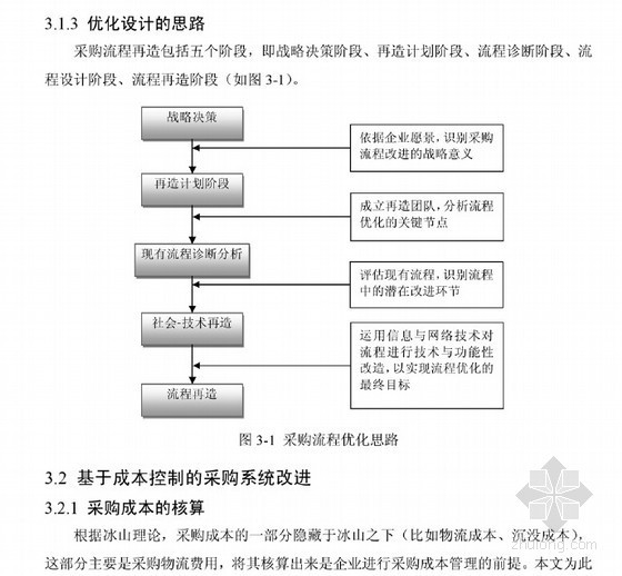 社会风险控制资料下载-[硕士]园林工程采购成本与风险控制的研究[2011]