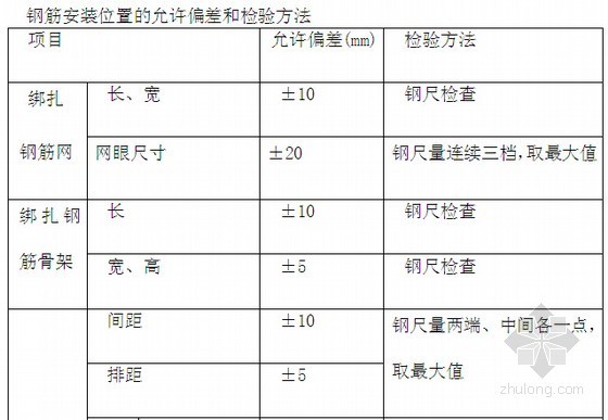 [广西]职业技术学院建设工程投标文件(技术标)-钢筋安装位置的允许偏差和检验方法 