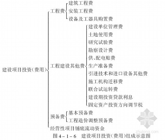 电力预算培训资料下载-电力工程定额应用与概预算编制入门精讲(含估算指标210页)