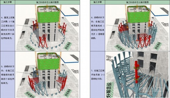 [广东]大型超高层综合塔楼钢结构安装施工方案（A3版式，450余页，丰富节点图）-低区1-5层外框斜交网格柱钢框架安装流程 