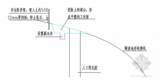 [重庆]幼儿园挡墙支护工程人工挖孔灌注桩安全施工专项方案（专家论证）-边坡桩施工的处理 