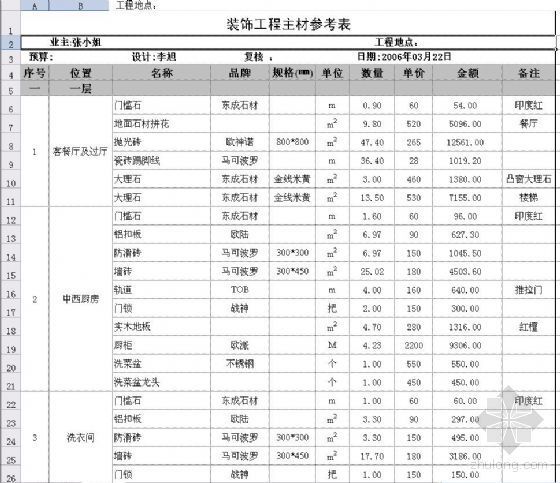 湘菜馆设计含效果图资料下载-深圳某湘菜馆工程预算表