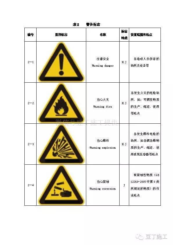 安全标志牌的规范做法。二_2