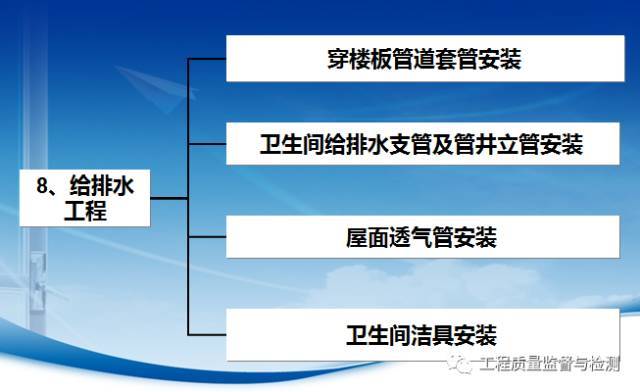 一份详细的监理现场管理要求示范（图文）_100