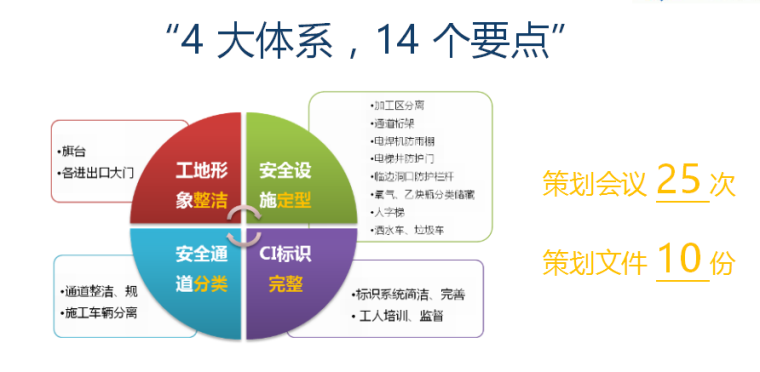 建筑企业质量管理方案资料下载-[全国]建筑精品工程质量管理控制（共112页）