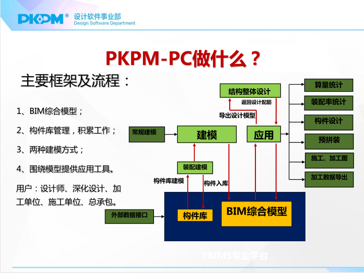 PKPM基于BIM平台的装配式结构设计软件介绍_20