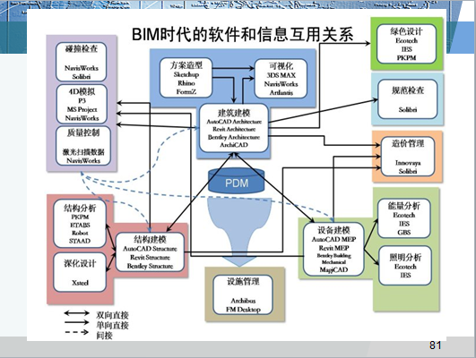 中国建筑业发展历程及BIM技术在未来建筑中的应用-QQ截图20180531145514