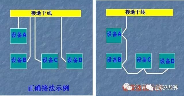 结合施工质量验收规范图文讲解动力照明、给排水、消防系统安装工_29