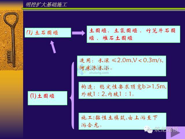 桥梁明挖扩大基础施工图文解读，要的就是这个！_23