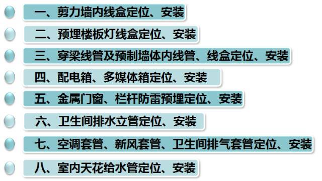 最新！现场讲解，全面解析碧桂园SSGF新建造技术!-27.jpg