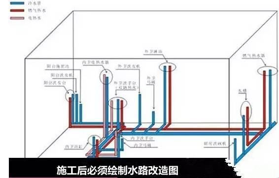 手把手教你最规范的进行水电安装_2