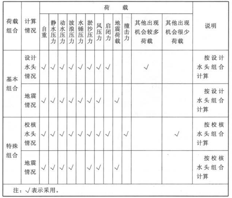 水利水电工程技术交底资料下载-SL74-2013+水利水电工程钢闸门设计规范