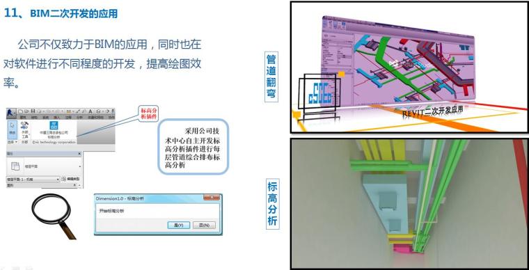 建筑安装工程BIM技术应用经验交流与分享PPT（52页）-BIM二次开发的应用