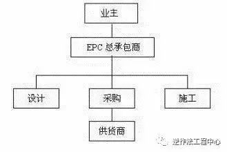 盘点那些炫酷的超高层建筑施工技术_35