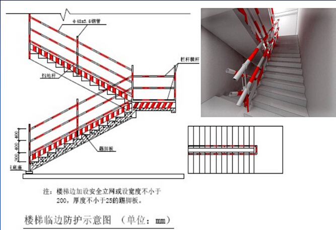 施工现场管理标准参考PPT讲义（200页）-楼梯临边防护示意图