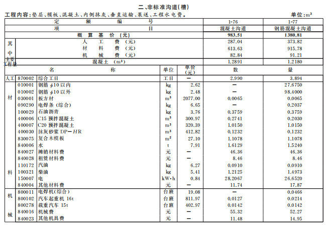 [构筑物工程]2016年北京市建设工程计价依据概算定额-非标准沟道