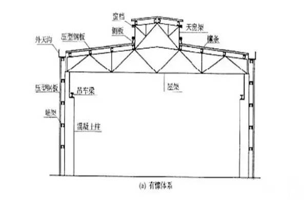 图解钢结构工程基本知识_13