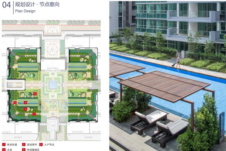 [上海]东元成都武侯区红牌楼居住区建筑方案文本（JPG+184页）-节点设计