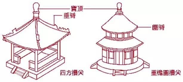 中国古建筑的精髓所在_14